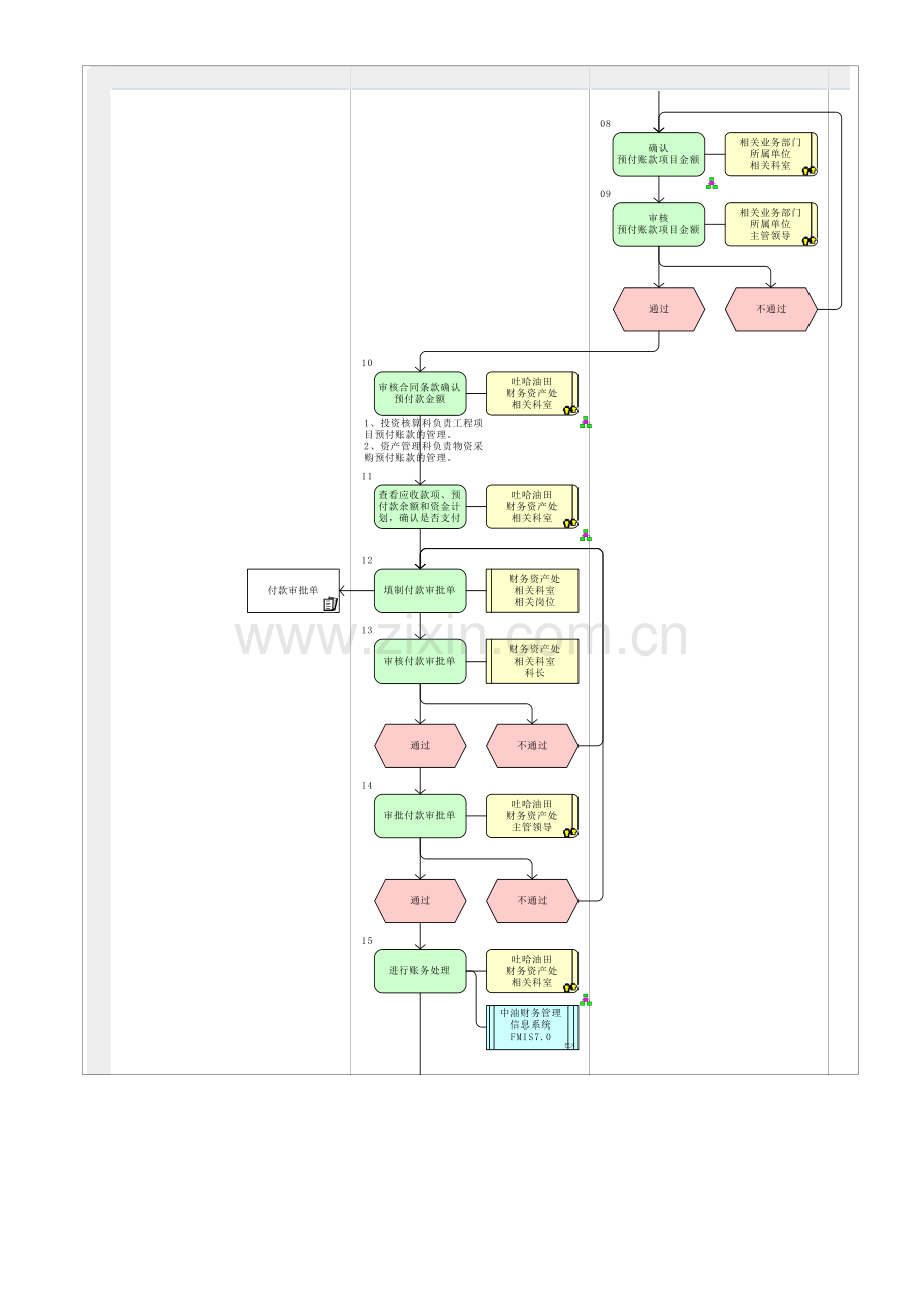 MP04.02.07.03-预付账款.doc_第2页