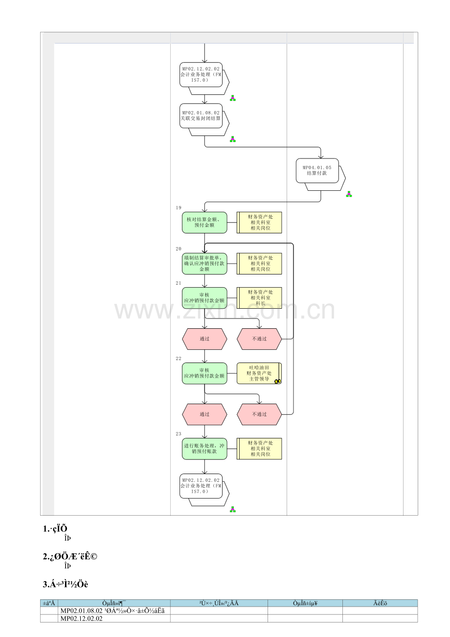 MP04.02.07.03-预付账款.doc_第3页