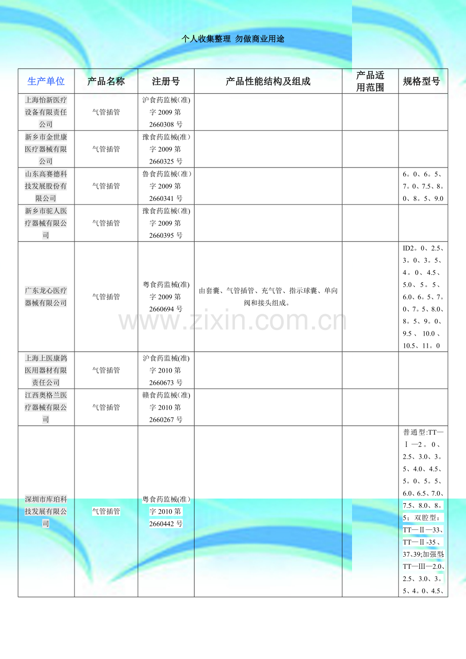 国内气管插管生产厂家统计.doc_第3页