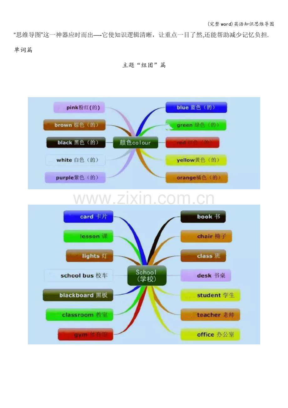 英语知识思维导图.doc_第1页