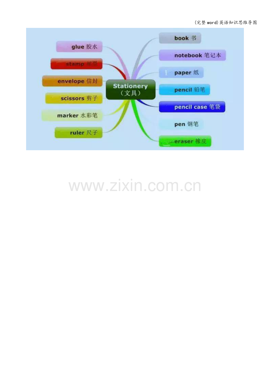 英语知识思维导图.doc_第2页