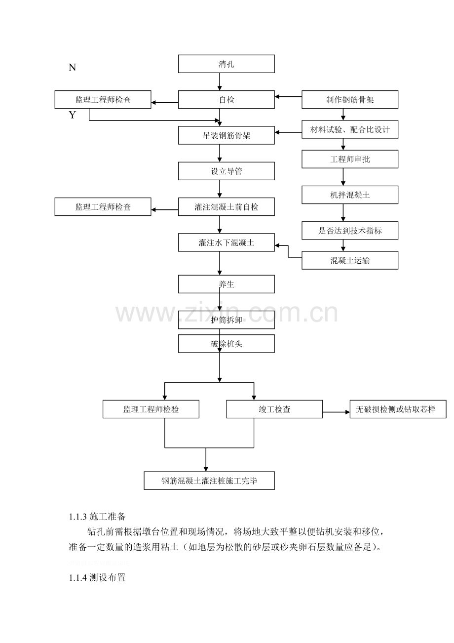 预应力简支T型桥梁施工方案设计-1.doc_第2页