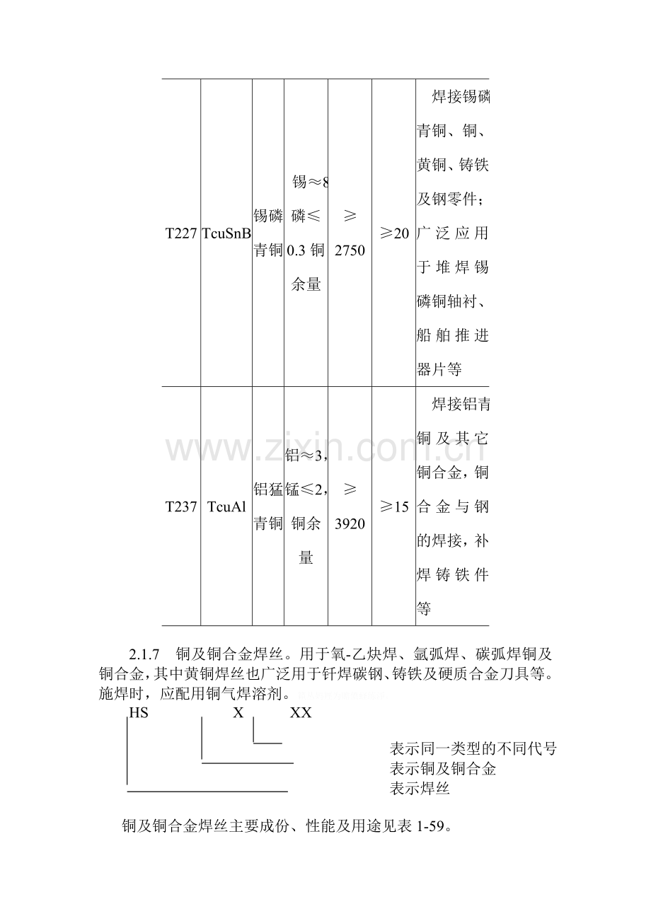 紫铜、黄铜管道安装工艺标准.doc_第3页