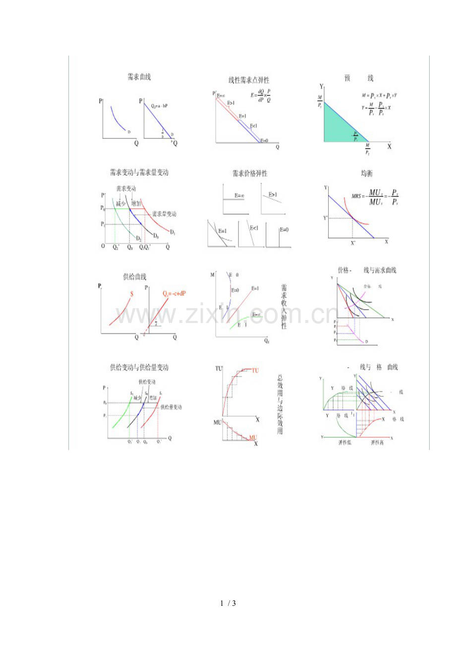 微观经济学常用图线技术.doc_第1页