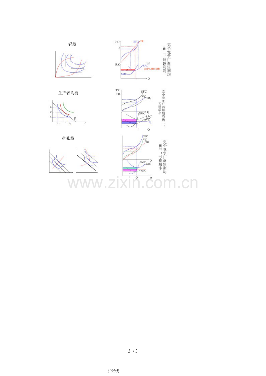 微观经济学常用图线技术.doc_第3页