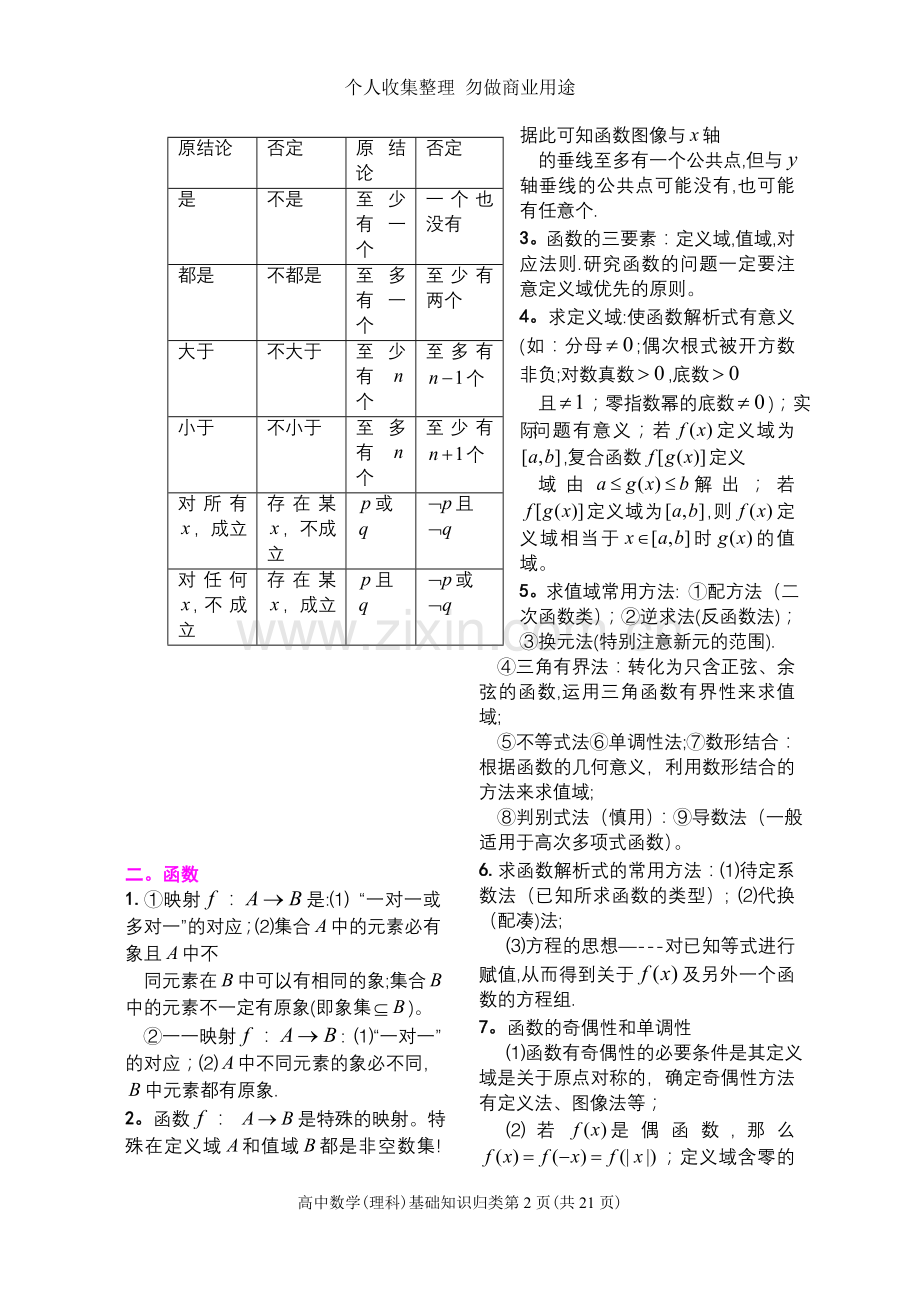 第三种资料---高中数学考点.doc_第2页