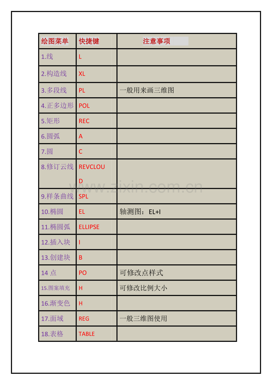 CAD快捷键大全.pdf_第1页