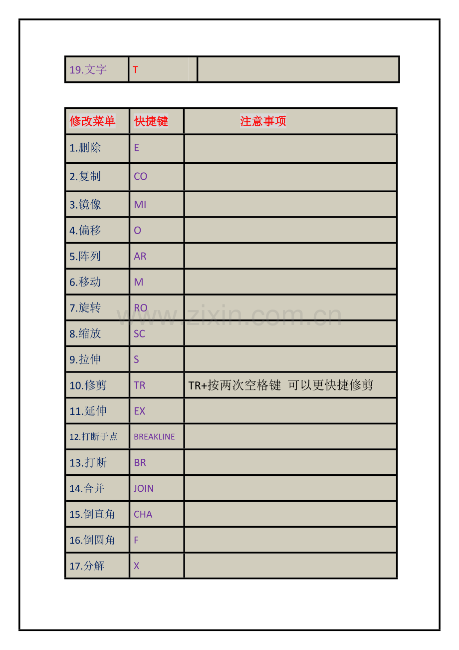 CAD快捷键大全.pdf_第2页