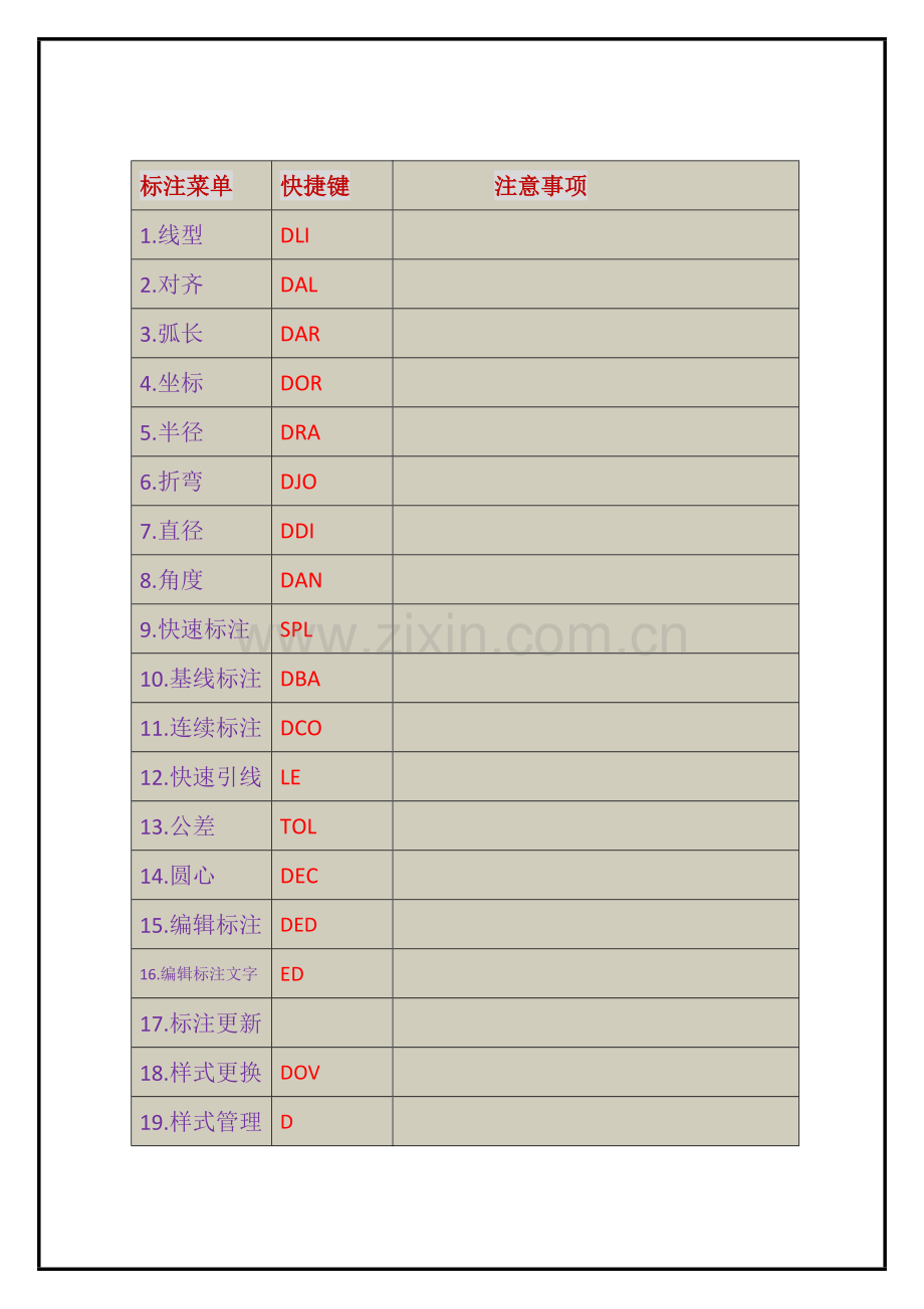 CAD快捷键大全.pdf_第3页