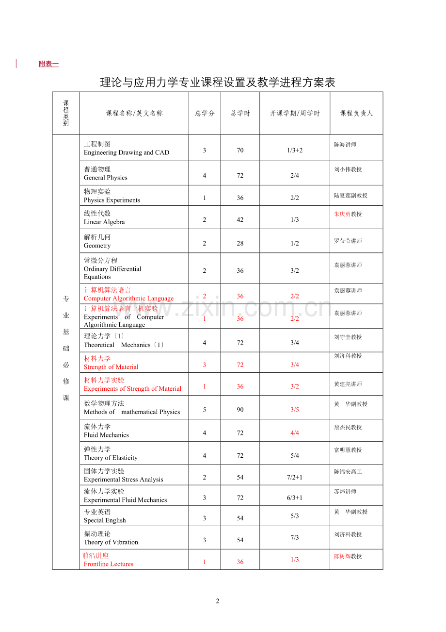 物理科学与工程技术学院应用力学与工程系.doc_第2页