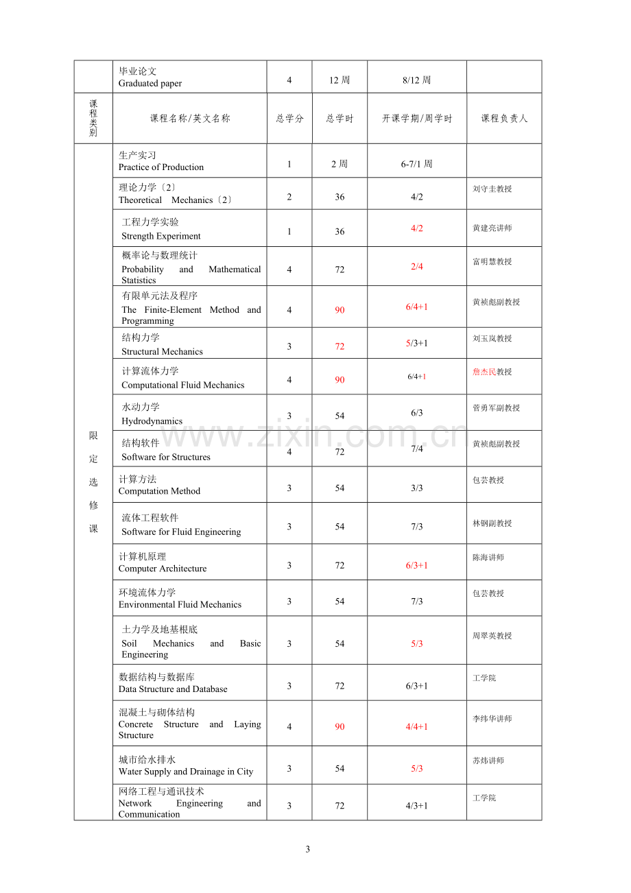 物理科学与工程技术学院应用力学与工程系.doc_第3页