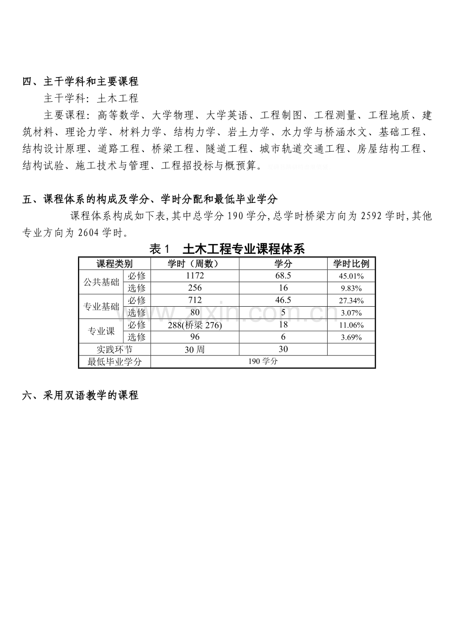 重庆交通大学土木工程专业培养技术方案.doc_第2页