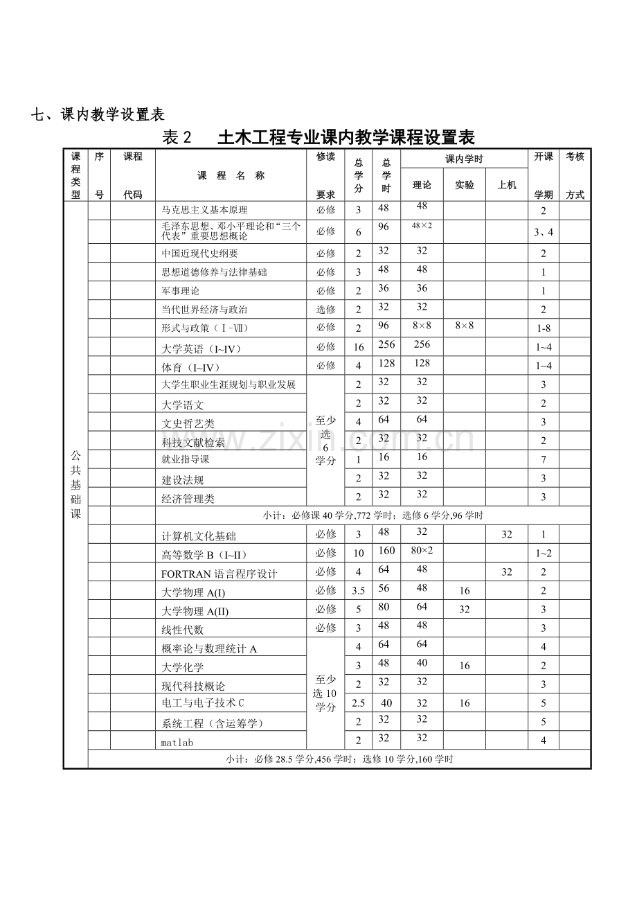 重庆交通大学土木工程专业培养技术方案.doc_第3页