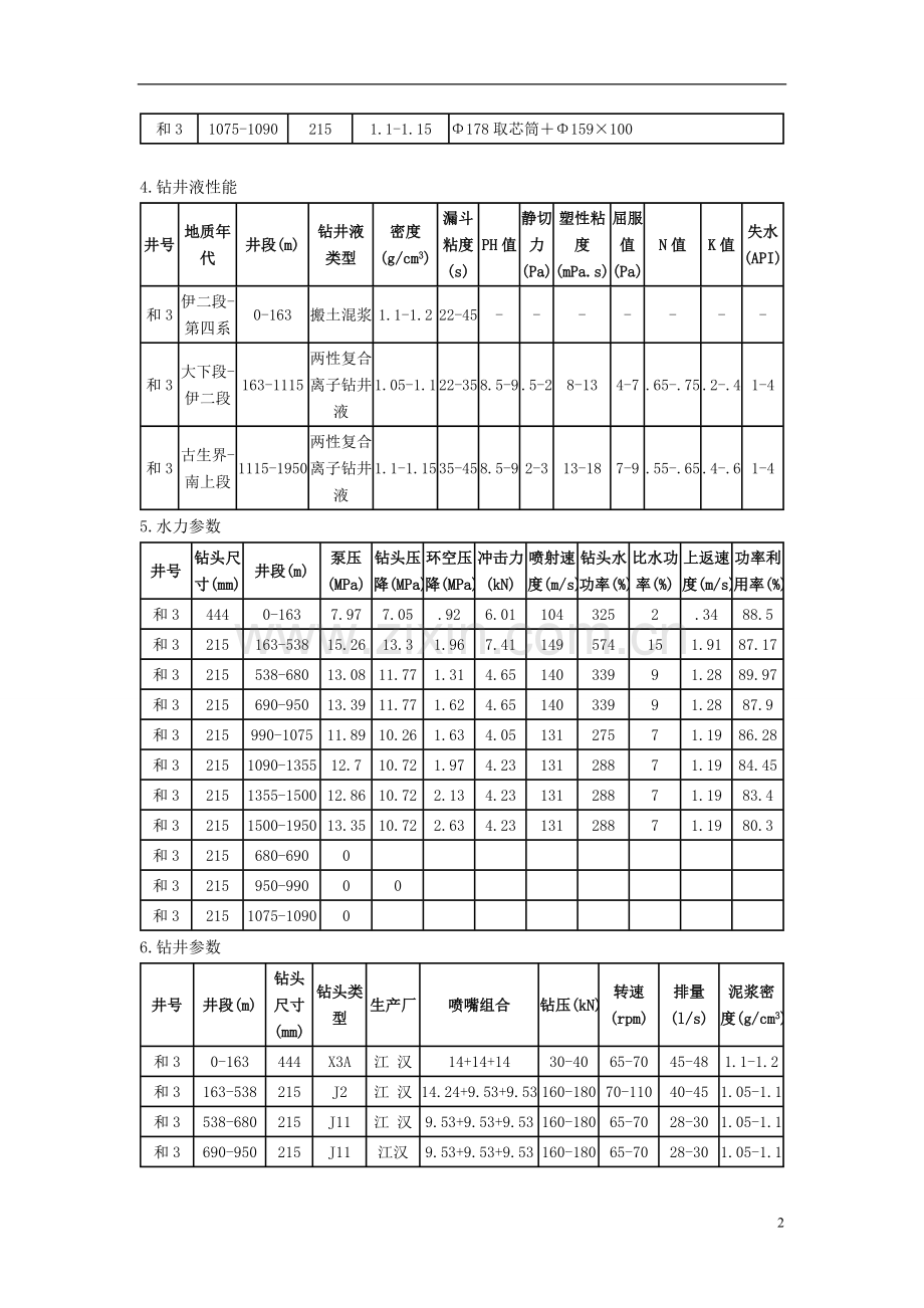 钻井工程(学长).doc_第2页