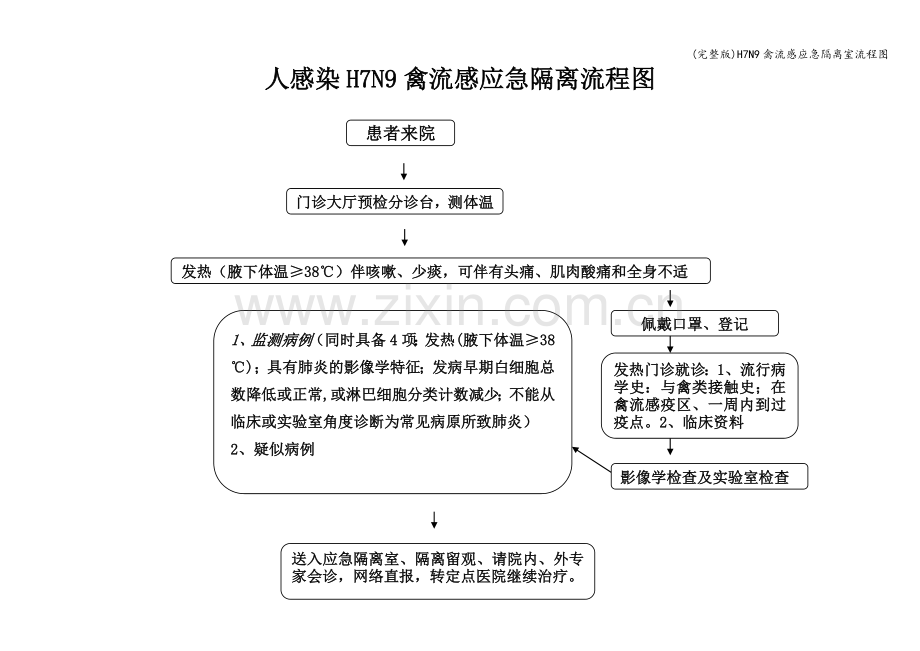 H7N9禽流感应急隔离室流程图.doc_第1页