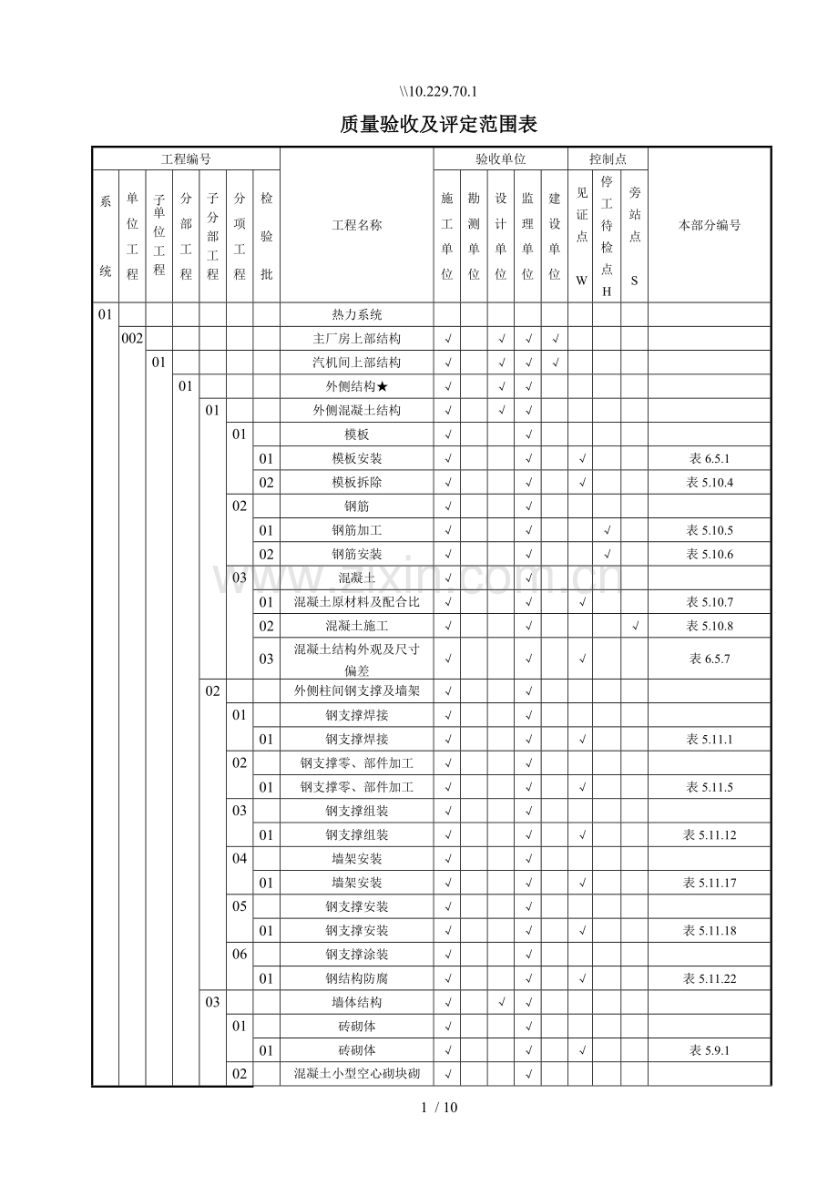 主厂房上部结构验评项目管理划分.doc_第1页