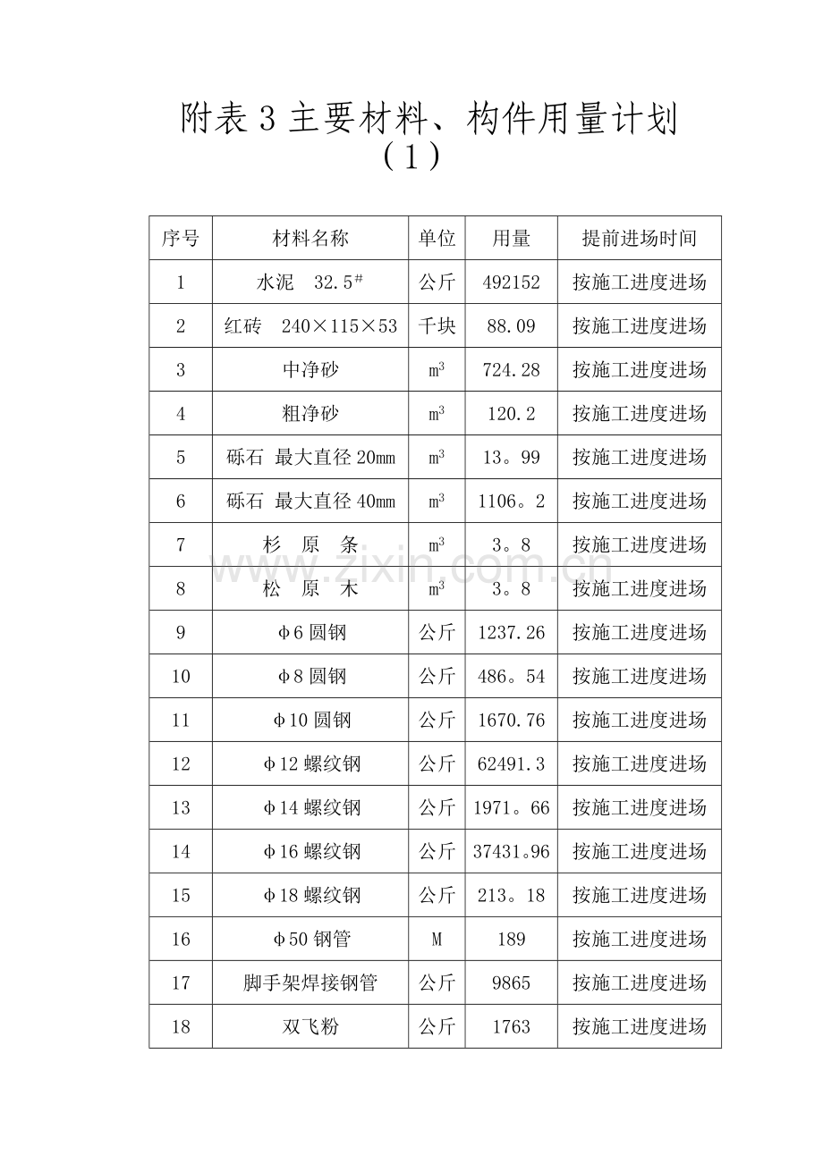 施工组织设计附表2、3、4.doc_第1页