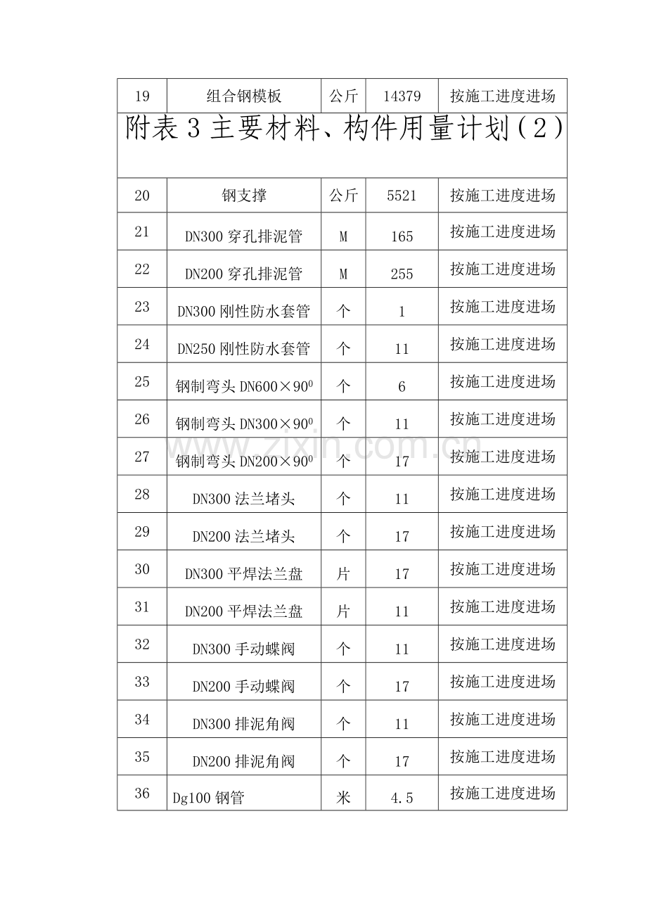 施工组织设计附表2、3、4.doc_第2页