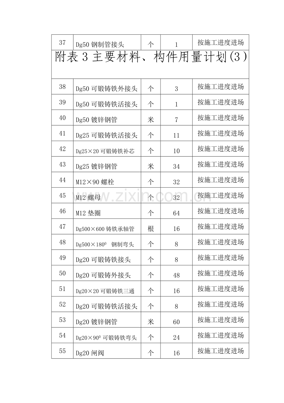 施工组织设计附表2、3、4.doc_第3页