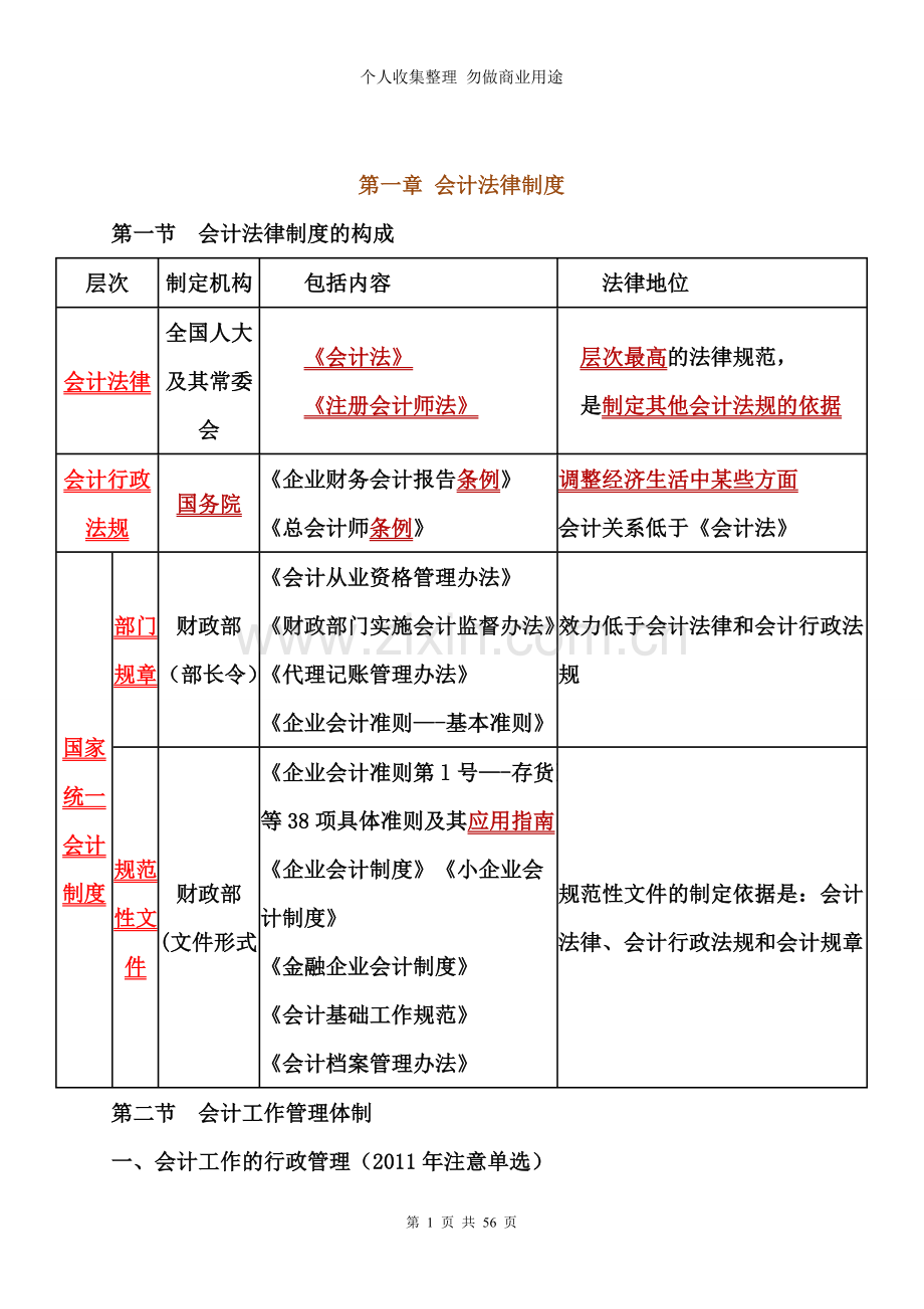 财经法规与会计职业道德必考知识整理.doc_第1页