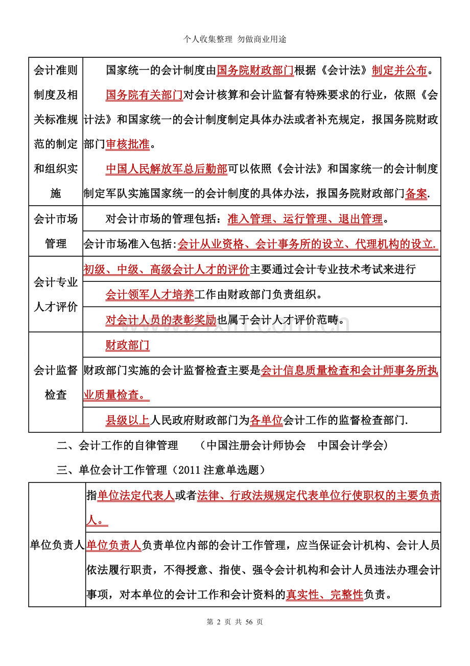 财经法规与会计职业道德必考知识整理.doc_第2页