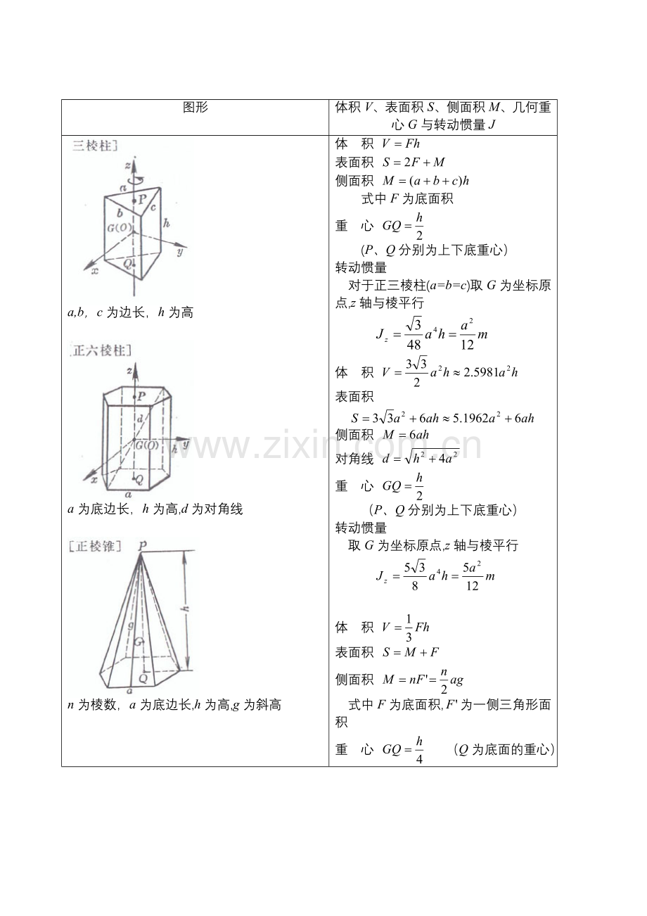 数学手册第二章初等几何图形的计算与作图4.doc_第2页