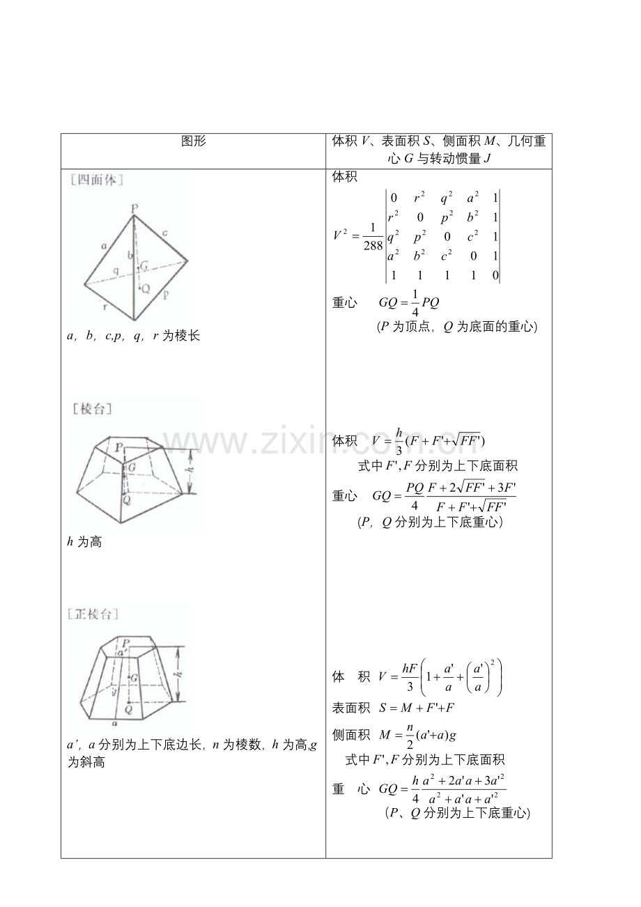 数学手册第二章初等几何图形的计算与作图4.doc_第3页