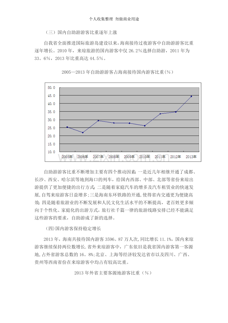 海南省旅游市场运行情况分析.doc_第2页