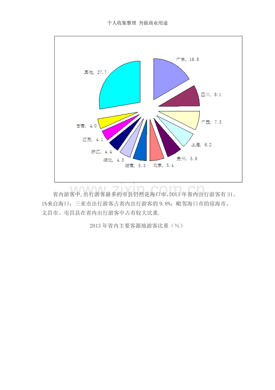 海南省旅游市场运行情况分析.doc_第3页