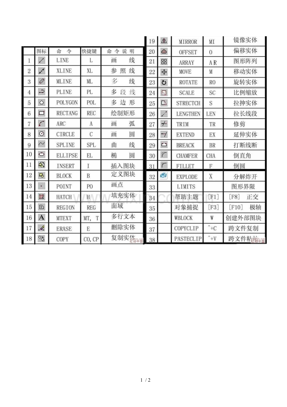 CAD中常用快捷命令简表.doc_第1页