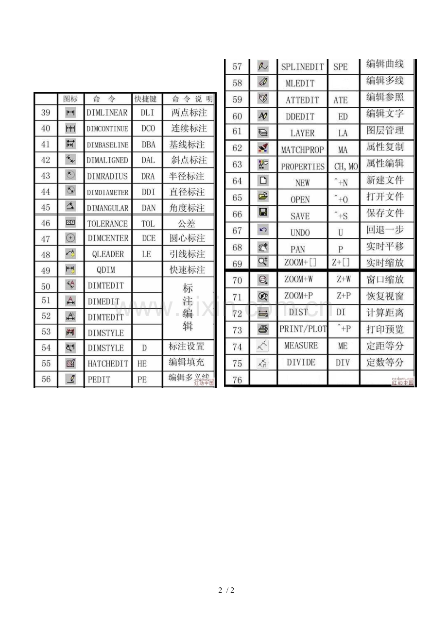 CAD中常用快捷命令简表.doc_第2页