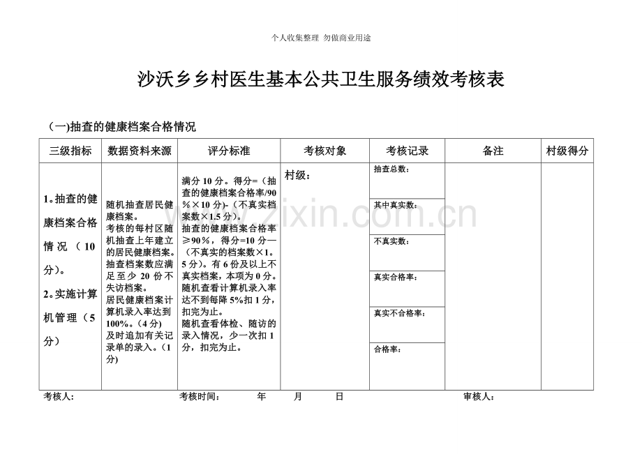 沙沃乡乡村医生基本公共卫生服务绩效考核表.doc_第1页