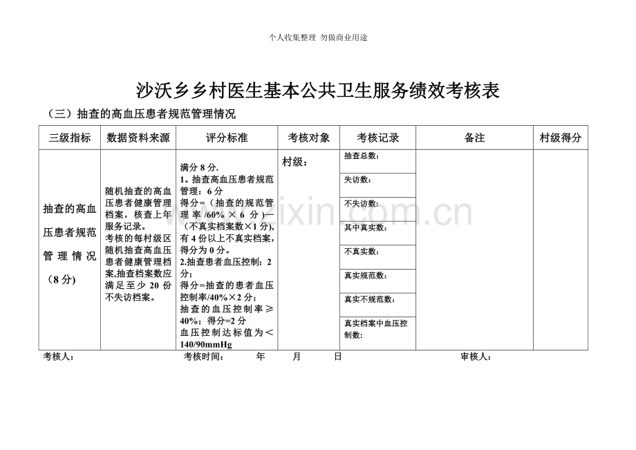 沙沃乡乡村医生基本公共卫生服务绩效考核表.doc_第3页