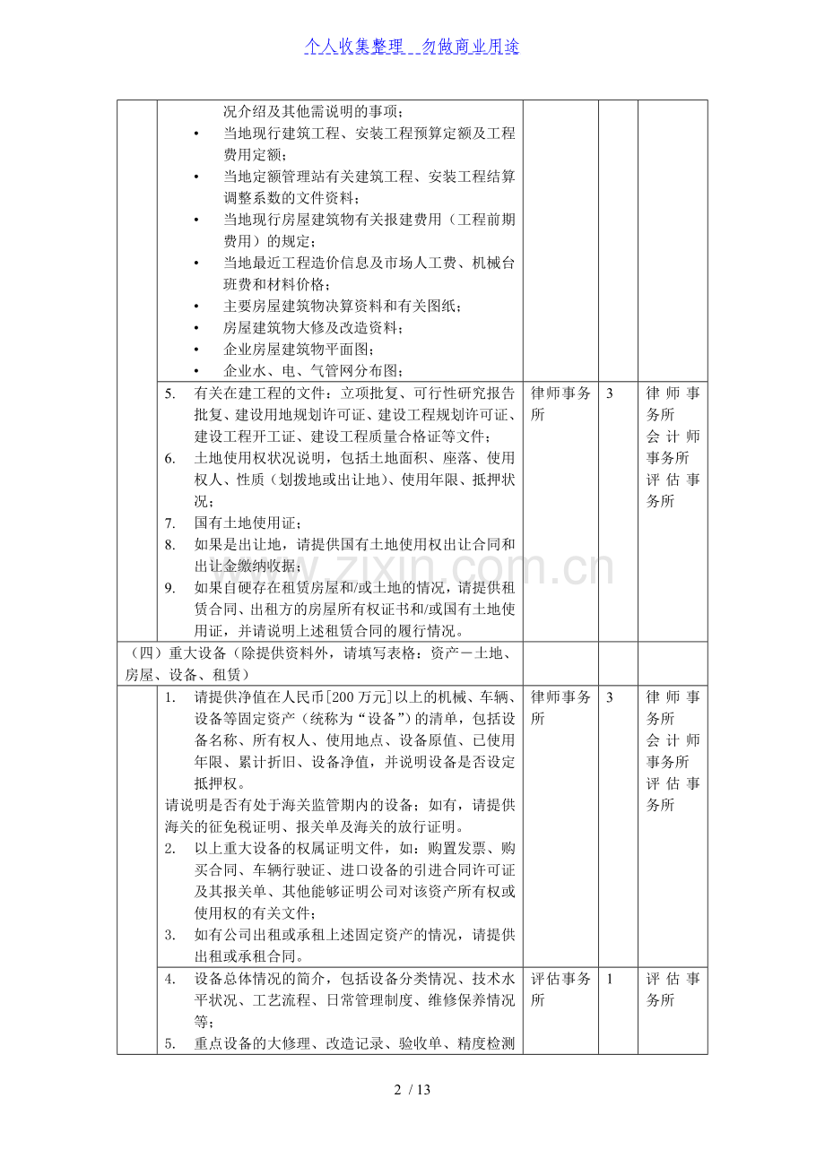 某钨业整合项目管理尽职调查资料调研安排(自硬).doc_第2页