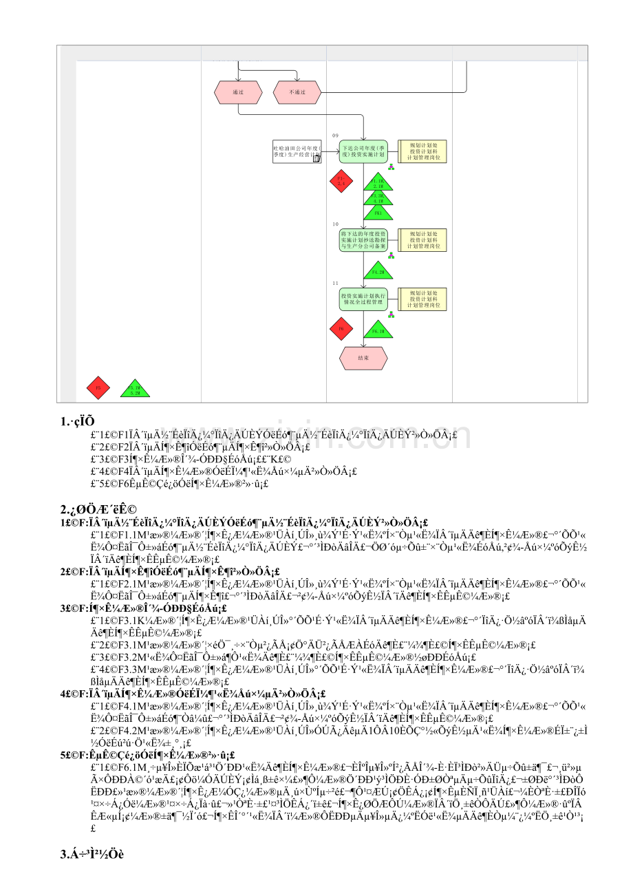 SP04.09.01.02-投资实施计划.doc_第2页