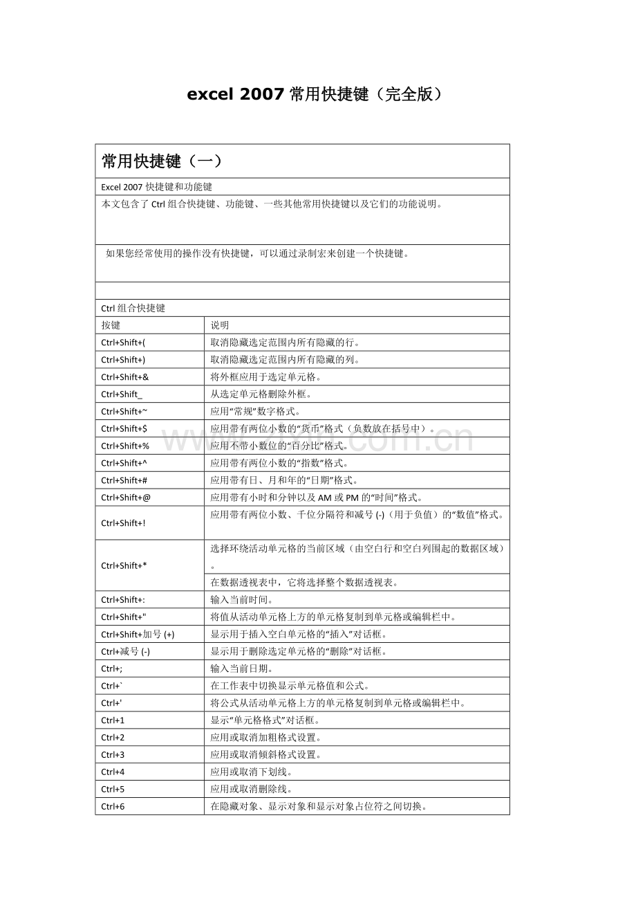 excel2007常用快捷键(完全版).pdf_第1页