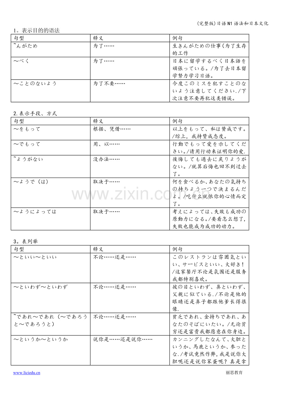 日语N1语法和日本文化.doc_第1页