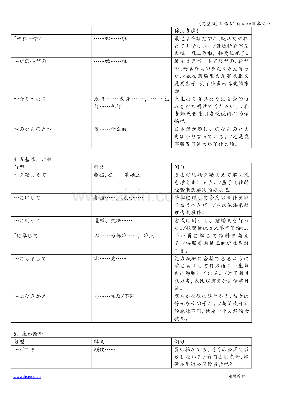 日语N1语法和日本文化.doc_第2页