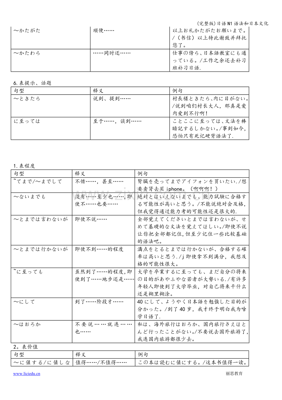 日语N1语法和日本文化.doc_第3页