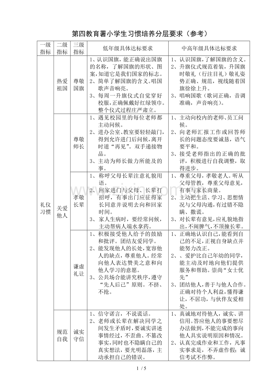 小学教育生习惯培养分层要求(参考).doc_第1页