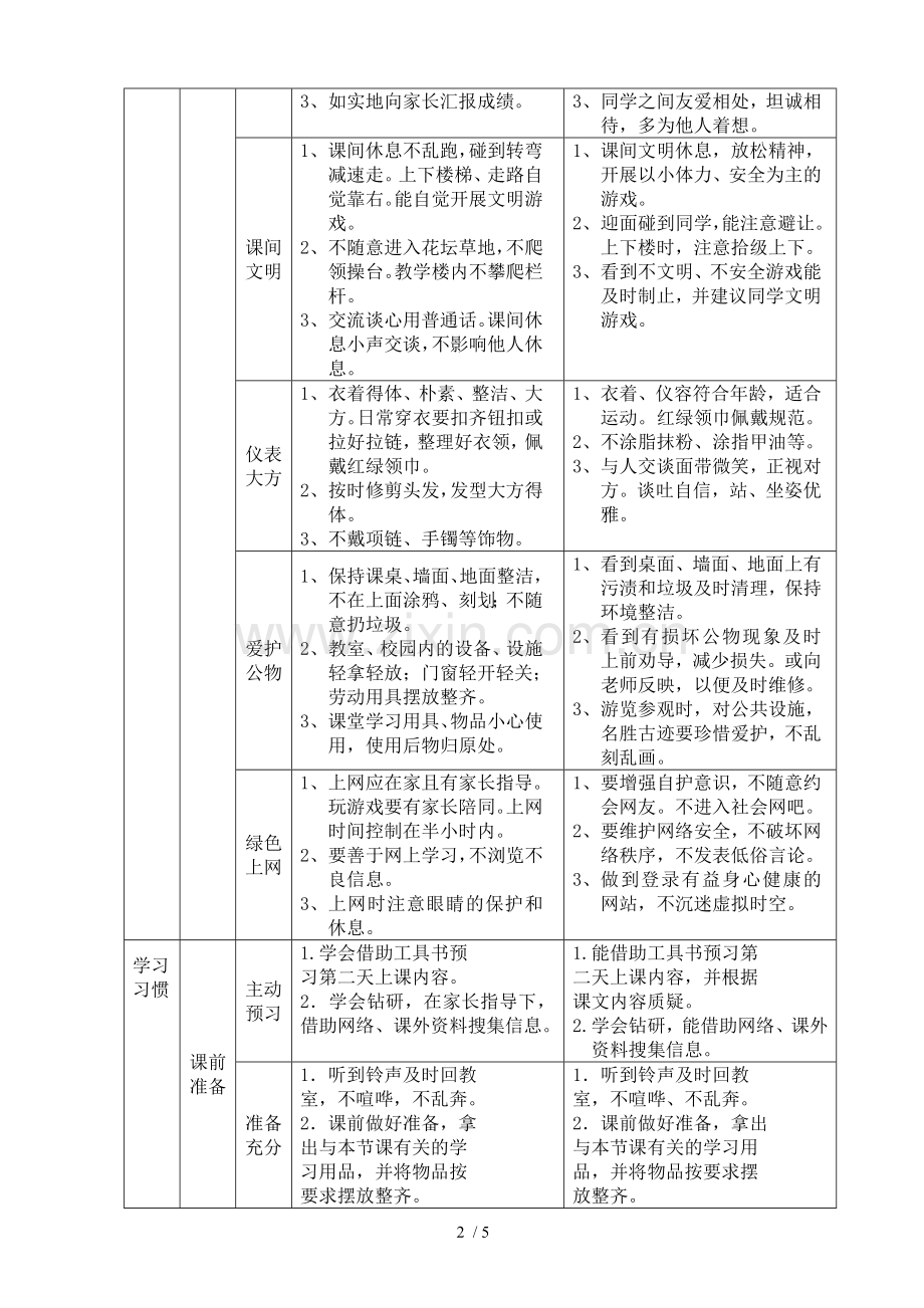 小学教育生习惯培养分层要求(参考).doc_第2页