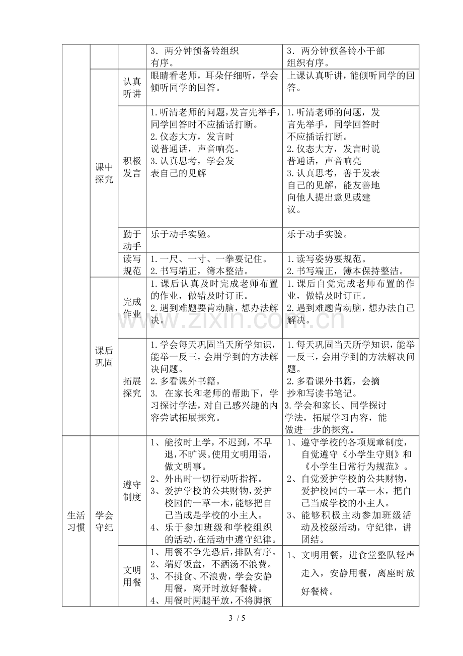 小学教育生习惯培养分层要求(参考).doc_第3页