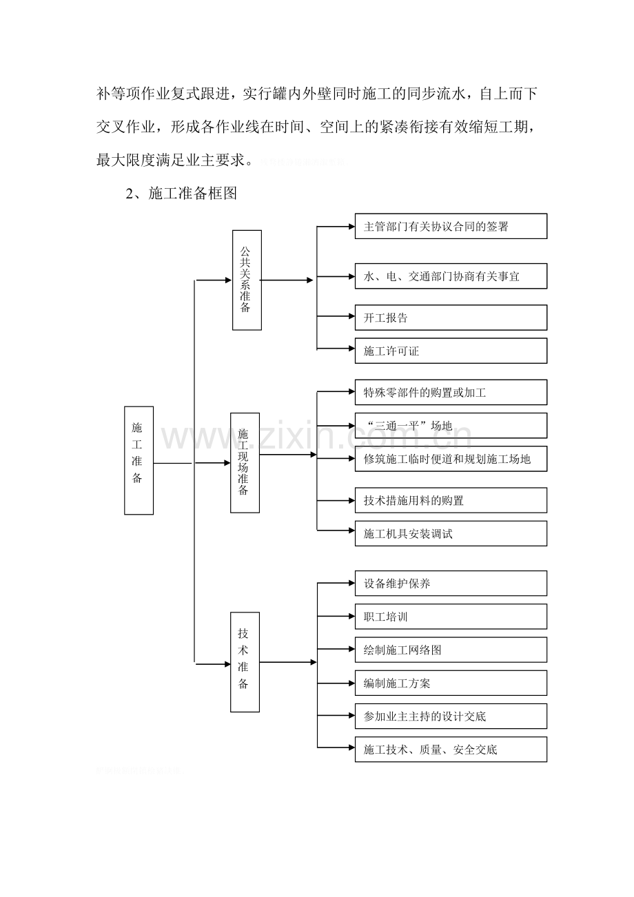 除锈刷漆施工组织设计.doc_第3页