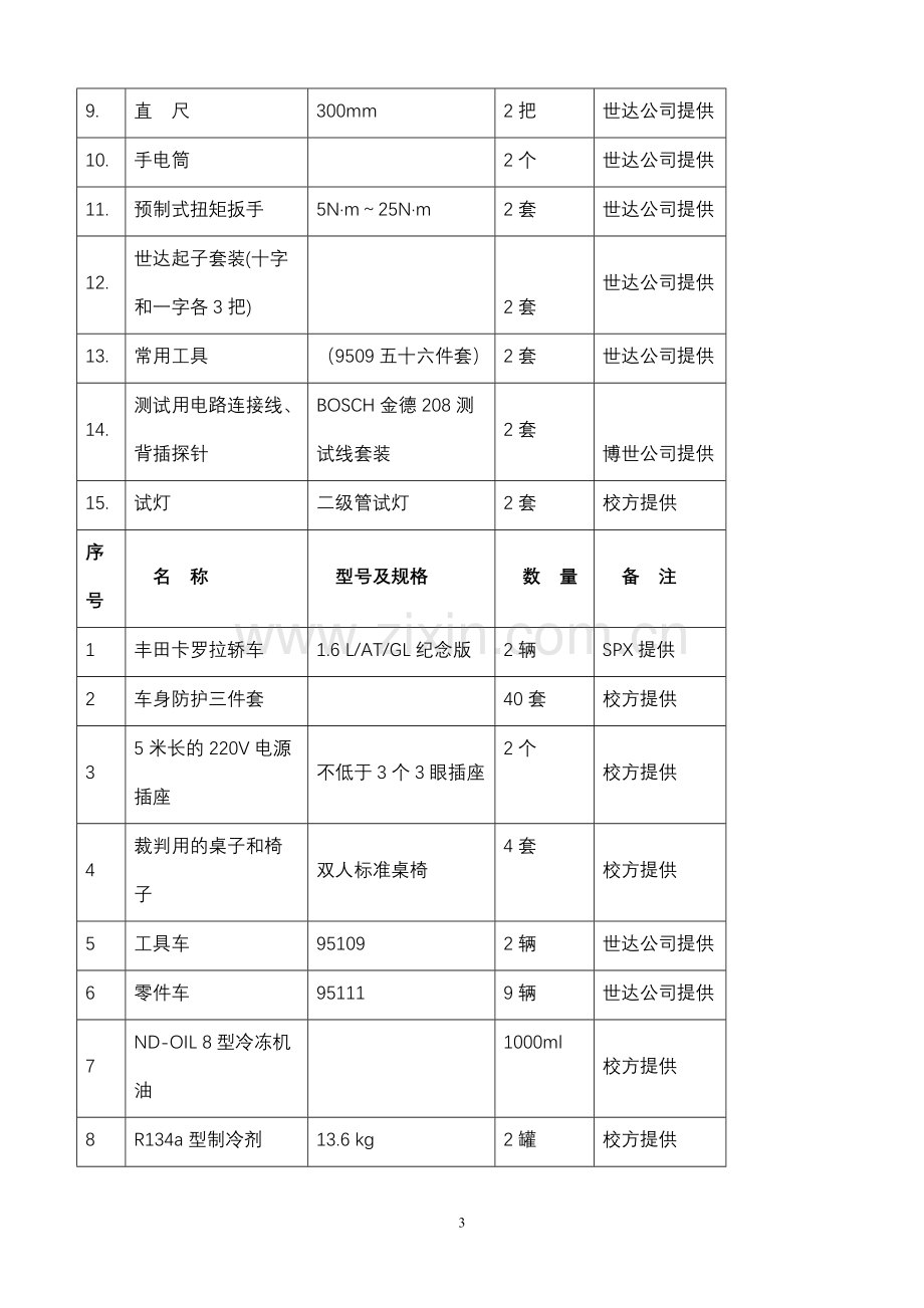 项目：年青岛市中等职业学校汽车空调维修项目技能竞赛规程.doc_第3页