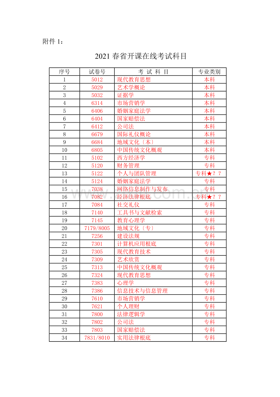 春省开课在线练习和考试科目.doc_第3页