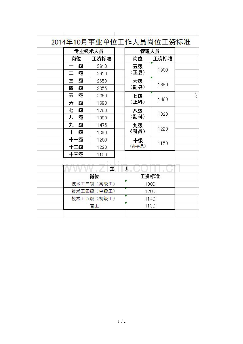 事业单位工作人员岗位工资薪级工资标准对照表.doc_第1页