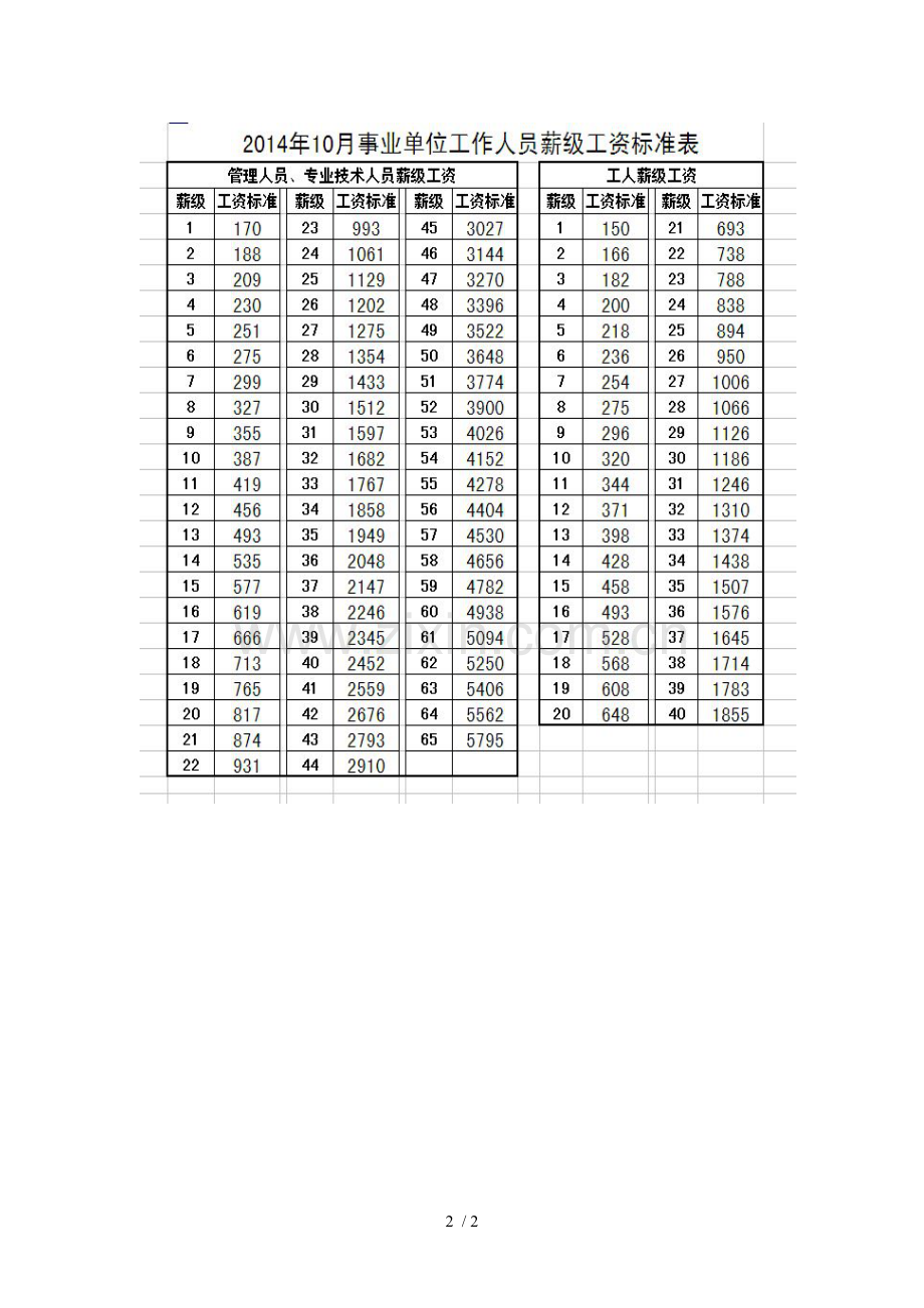 事业单位工作人员岗位工资薪级工资标准对照表.doc_第2页