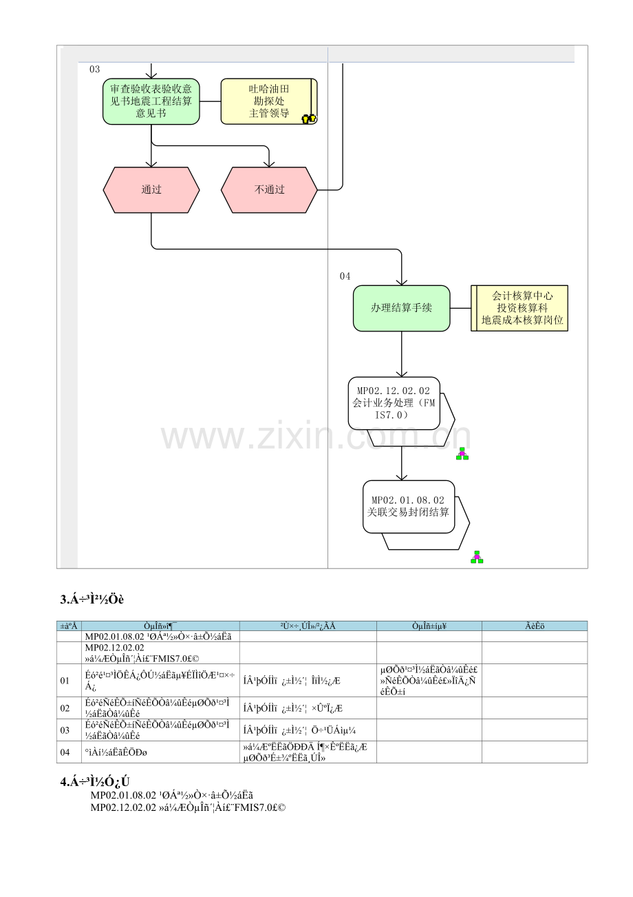 KP02.04.10.01-采集费结算.doc_第2页