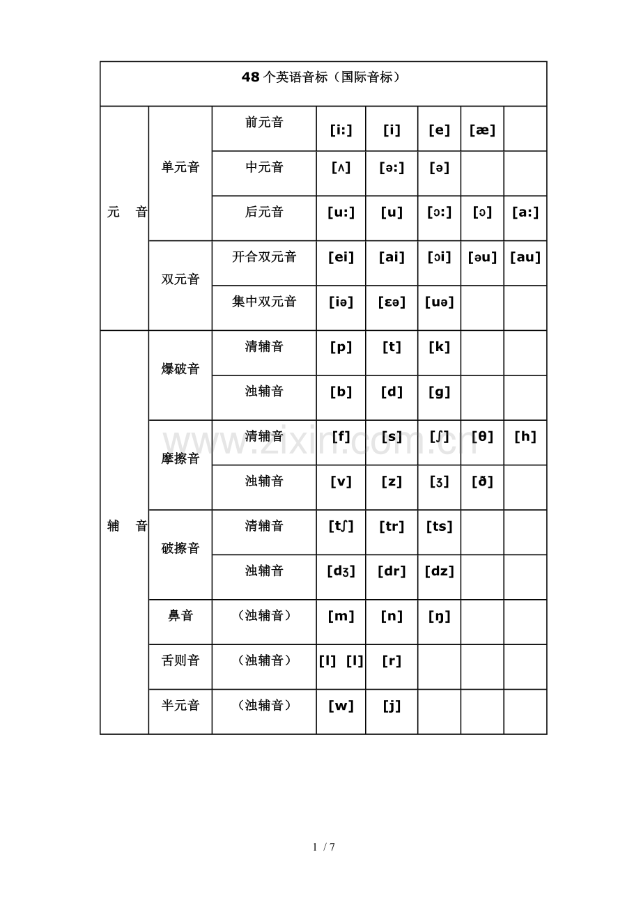 国际音标发音表.doc_第1页