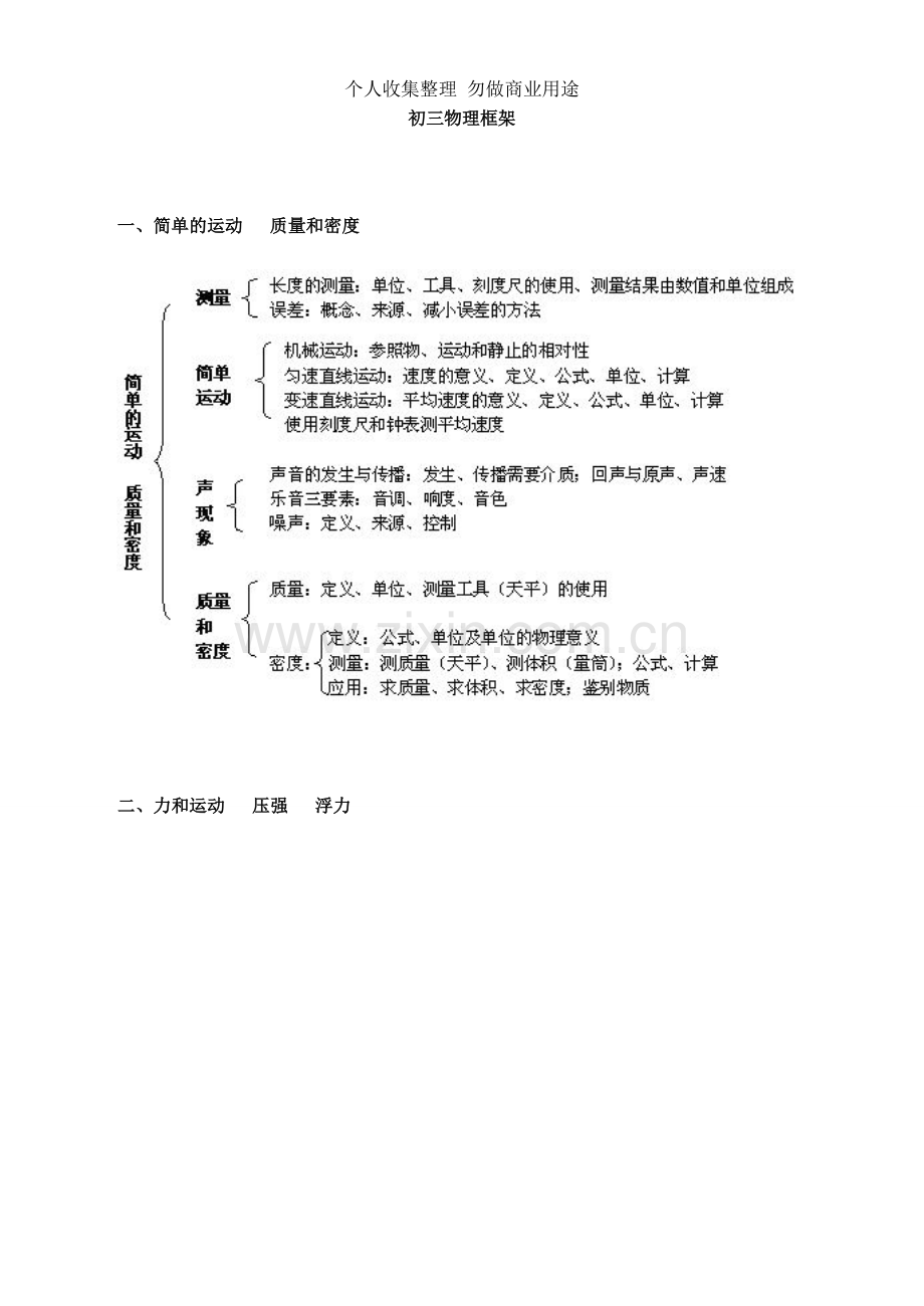 初中物理知识点树状图.doc_第1页